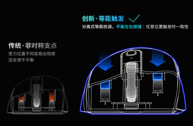 0旗舰！雷柏VT3双高速系列游戏鼠标评测AG真人游戏平台入口右手玩家专属395(图21)